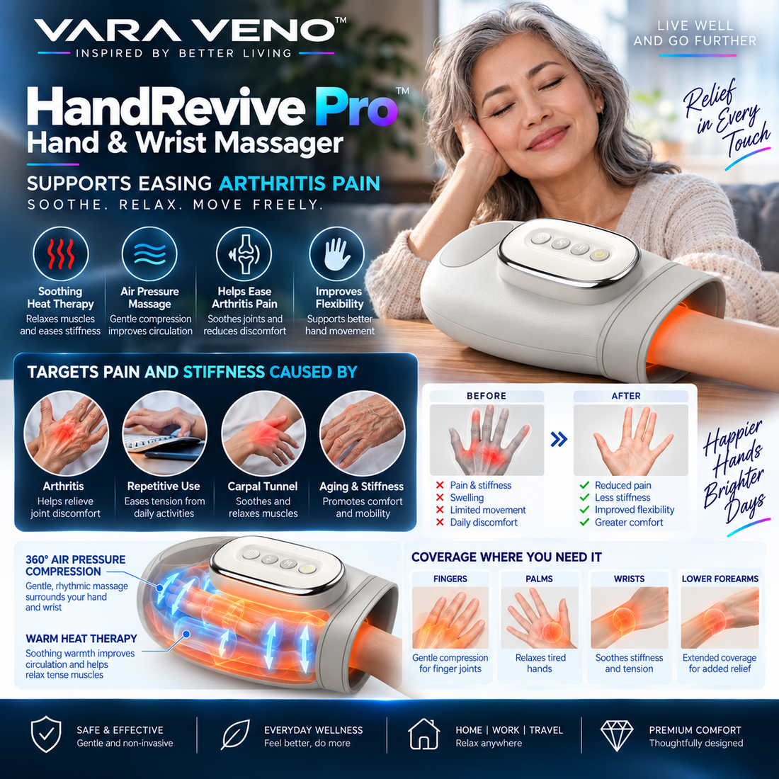HandRevive Pro™ — Hand & Wrist Massager